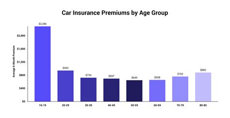 How Much Is Car Insurance In Nj Per Month