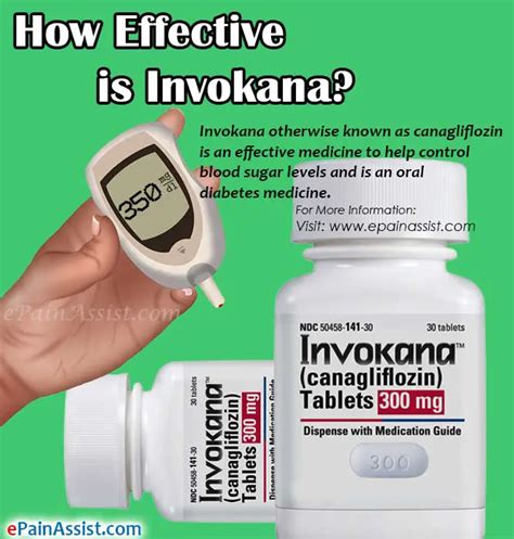 How Much Is Invokana Without Insurance