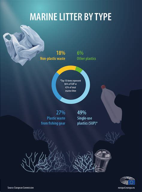 How Much Litter Is In The Ocean? Marine Pollution Facts