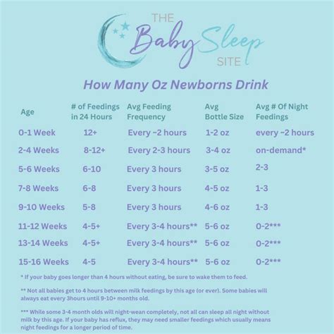 How Much Milk Should A Newborn Have