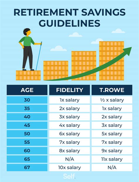 How Much Money Should I Have Saved by 35? The …