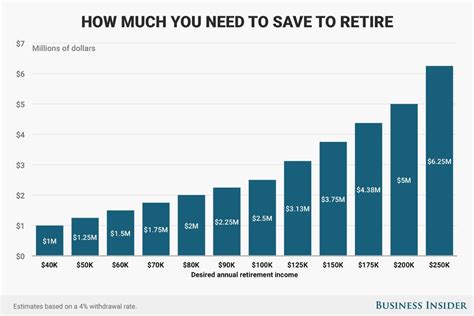 How Much Money You Need to Retire Early and Live on Investment …