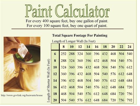 How Much Paint do I Need for a Picnic Table (Explained)