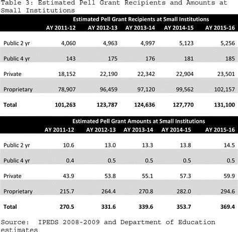 How Much Pell Grant Will I Get - GrantInfoClub.com