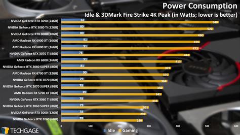 How Much Power For 3070