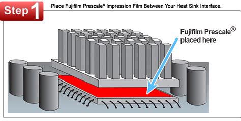 How Much Pressure Do I Apply To The Heat Sink?