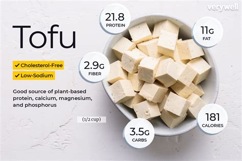 How Much Protein In Tofu? - Cooking Tom