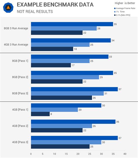 How Much RAM Do You Need For Gaming 4GB Vs …