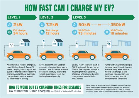 How Much Range You Need in Your EV
