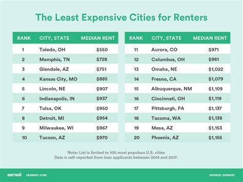 How Much Rent Can I Afford? - money-uat9.usnews.com