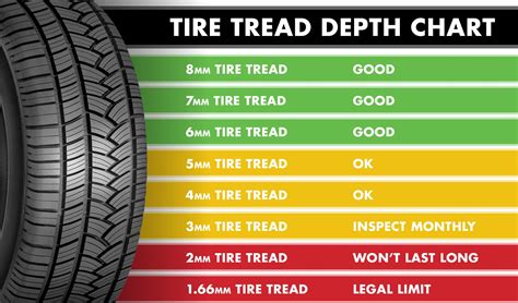 How Much Tread Before Replacing Tires? - Car & Van Tyres