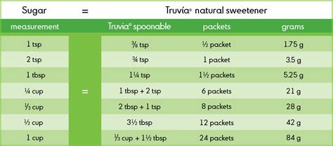 How Much Truvia Equals 1 Cup Sugar - S…