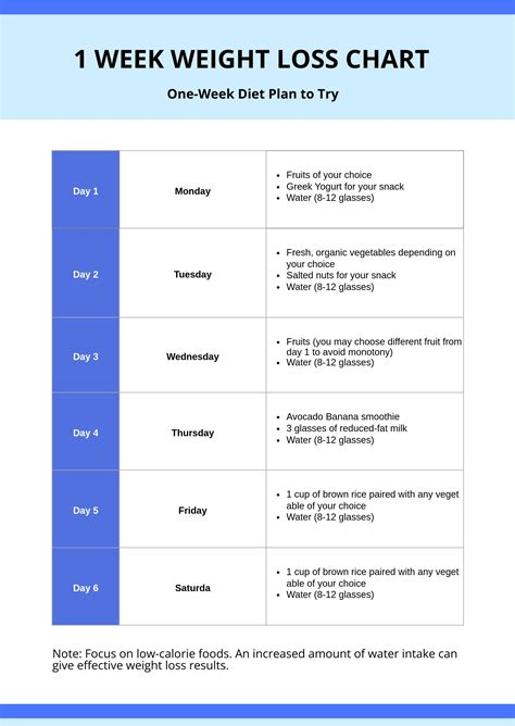How Much Weight Is Safe to Lose in 1 Week 