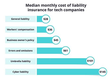 How Much Will Insurance Cost for My Small Business? - The …