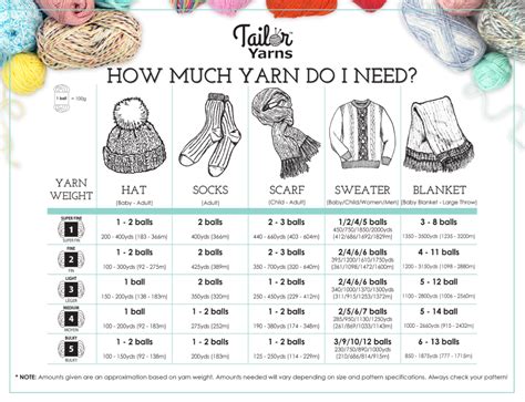 How Much Yarn Do I Need For A Crochet Blanke