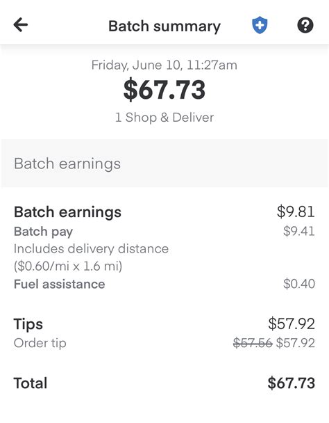 How Much do You Tip Instacart Shopper? Tipping Etiquette Guide