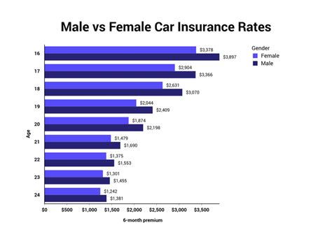 How Much is Car Insurance for 25-year-olds? The Zebra