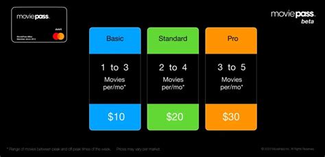How Much is MoviePass Plus Relaunch Details