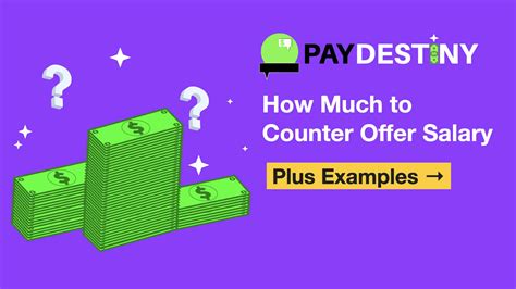 How Much to Counter Offer Salary (Maximize Pay with 2 Examples)