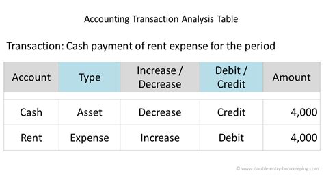 typically transaction strategy