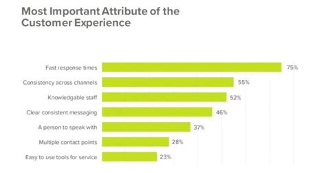 How Natural Language Processing (NLP) is helping call centers …