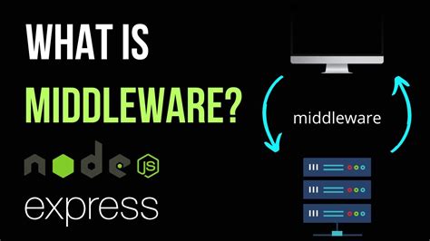 How Node JS middleware Works? - Medium