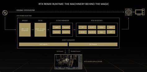 How Nvidia RTX Remix is expected to dictate the future of video game modding