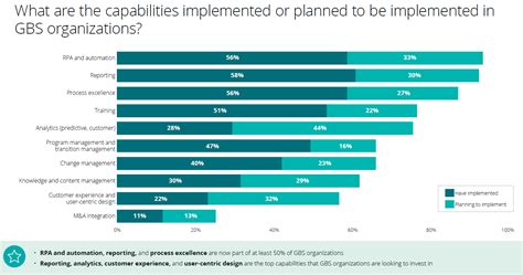 How Organizations Leverage GBS and Shared Services as Strategic Assets WSJ