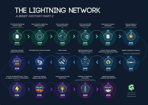 How Phoenix Simplifies the Lightning Network Experience