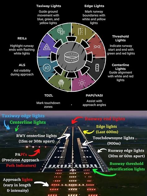 How Pilots Navigate in Poor Visibility