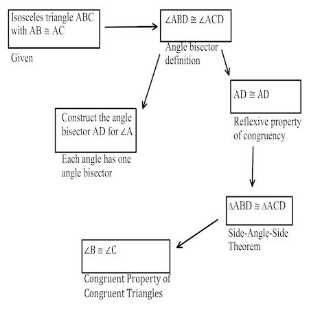 role overview approach