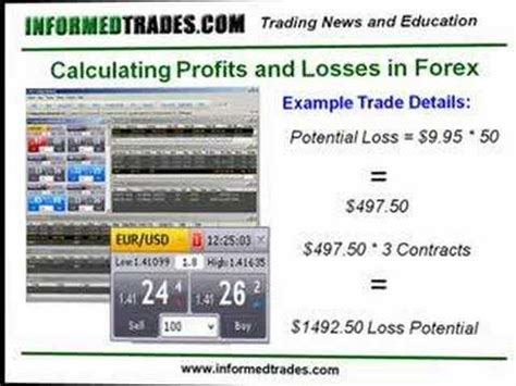 How Profitable is Forex Trading? What are the benefits and losses?