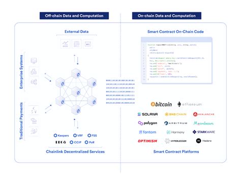 How Project Atlas Works: Combining On-Chain and Off-Chain Data