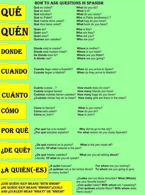 How Questions In Spanish