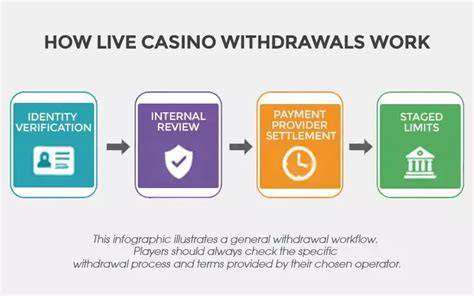 boo casino withdrawal time