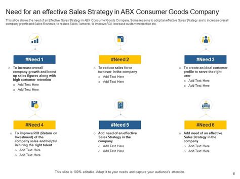 How RSM subscriptions and clubs can improve top line revenue …