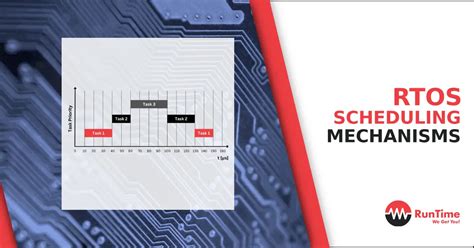 How RTOS scheduling differs from simple Timer scheduling?