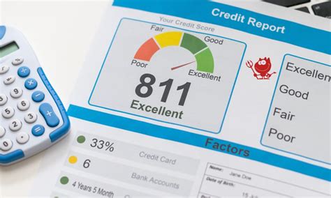 How Requesting Credit Limit Increase Affects Credit com