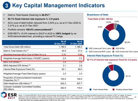 How Rising Rates Affect Singapore REITs in 2024: Definitive Guide