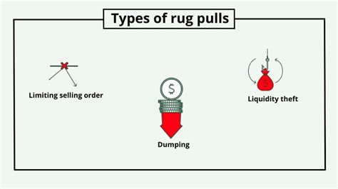 pulls work: step-by-step