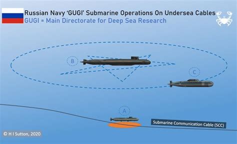 How Russian Spy Submarines Can Interfere With Undersea Internet Cab…