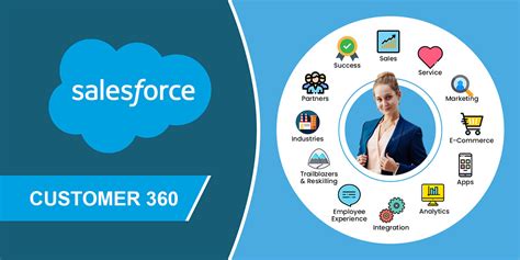 How Salesforce Does Lead Generation LeadFuze
