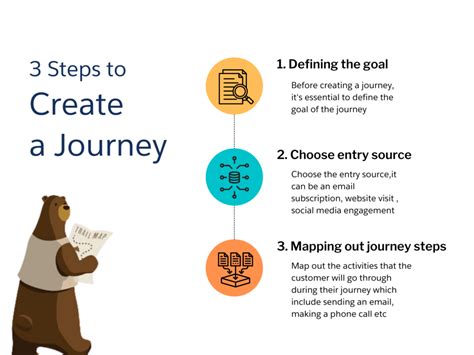 How Salesforce Journey Builder is Set to Power the Next Generation of
