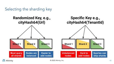 How Sharding Works: A Deeper Dive