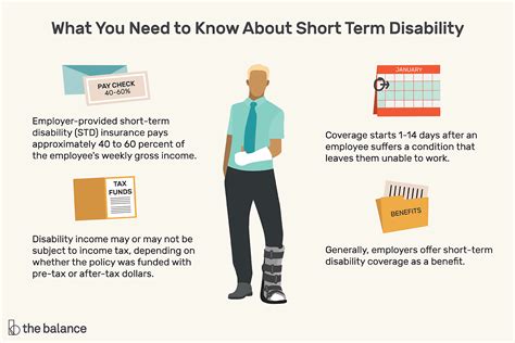 How ShortTerm Disability Benefits Work