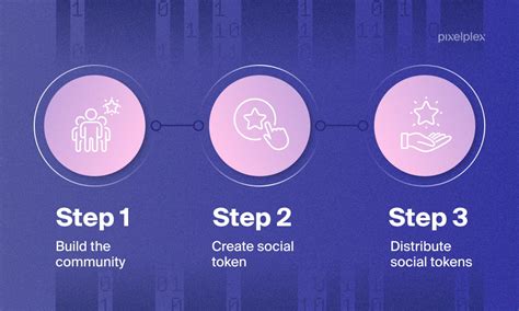 How Social Tokens Work: A Deep Dive into the Mechanics