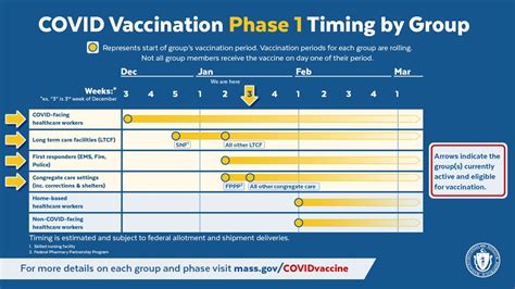 How Soon Can You Get Vaccinated After Recovering From COVID …