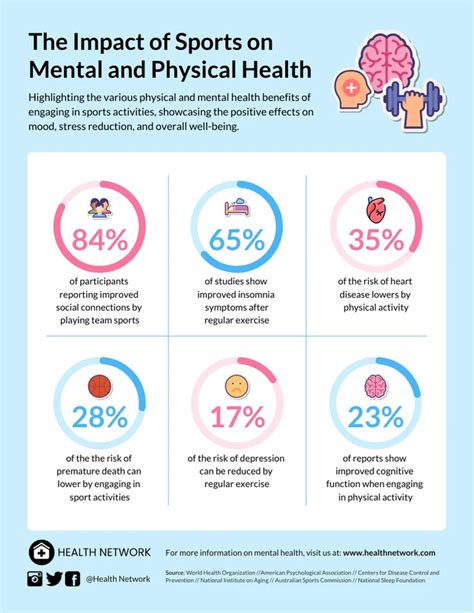 How Sport Affects Our Health