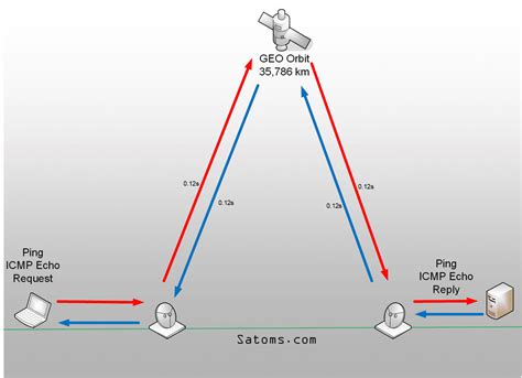 How Starlink Works