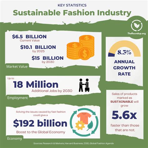 How Sustainability Has Become A Marketing Necessity In Luxury …